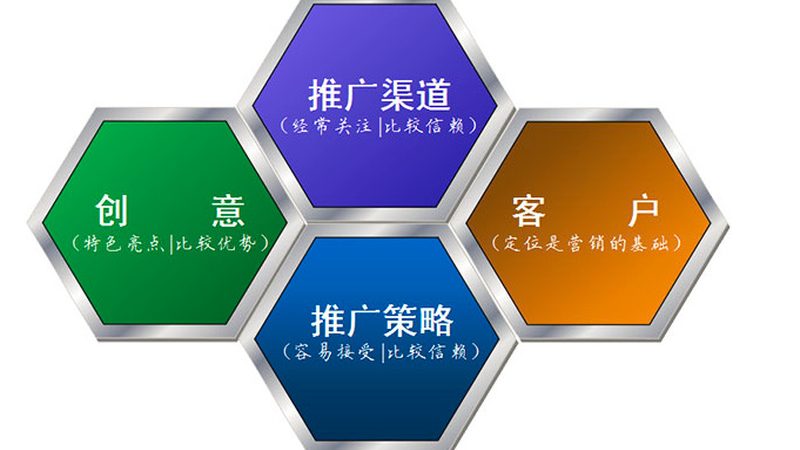 全网营销投放公司收费标准，你了解多少？**
