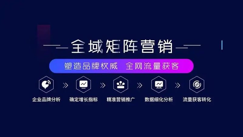 教育培训行业百度推广效果