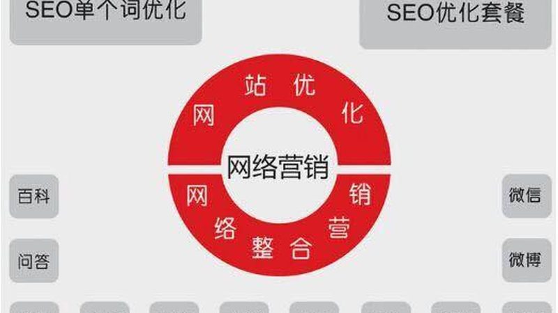 SEM竞价托管代运营，揭秘高效流量获取之道