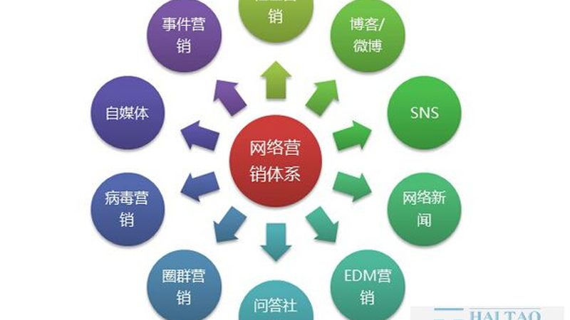 餐饮业：精准触达，提升顾客回头率