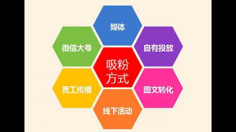 SEM竞价托管预算如何分配？避免无效投入的关键点